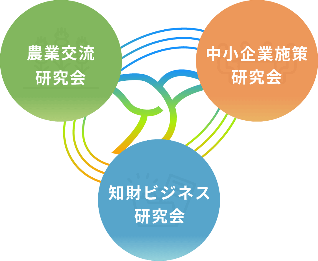 農業研究会、中小企業施策研究会、知財ビジネス研究会
